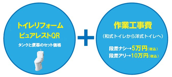 和式トイレ改修